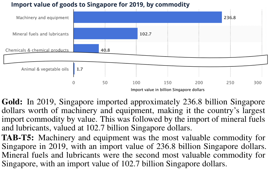Chart-to-Text: A Large-Scale Benchmark for Chart Summarization