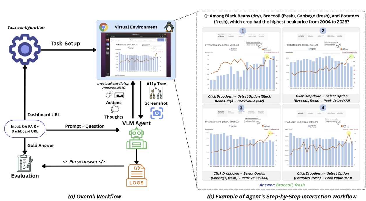 DashboardQA: Benchmarking Multimodal Agents for Question Answering on Interactive Dashboards