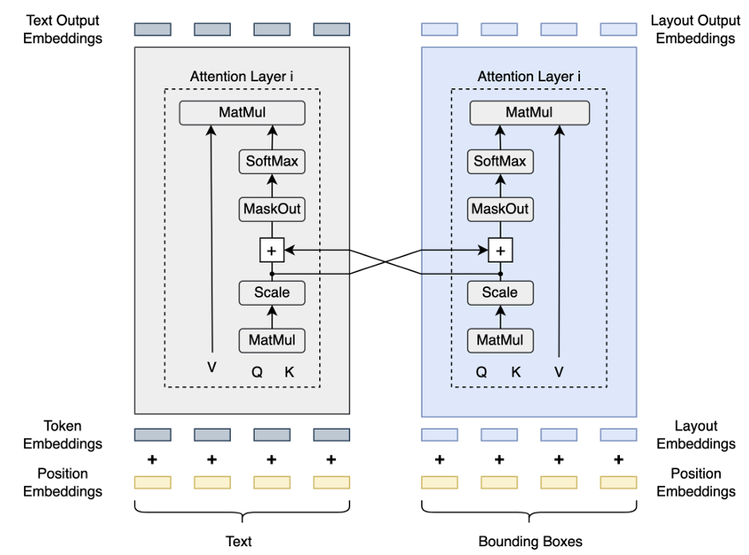 LongFin: A Multimodal Document Understanding Model for Long Financial Domain Documents